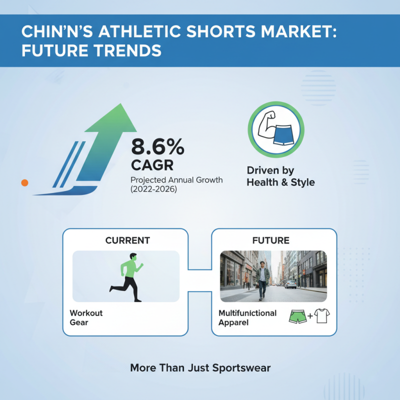 Top Athletic Shorts Trends in China for Global Buyers?