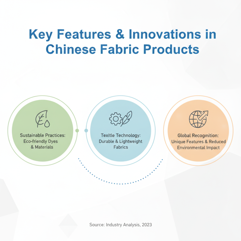 Top China Best Fabric Products for Global Buyers?