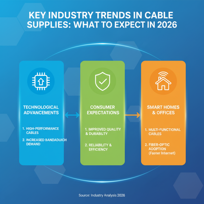 2026 Best Cable Supplies for Your Home and Office Needs?