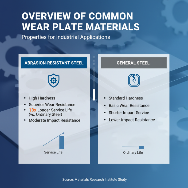 Best Wear Plate Materials Tips for Global Buyers?