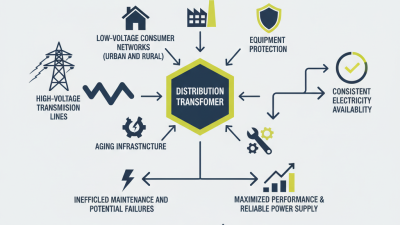 Why Are Distribution Transformers Essential for Modern Power Supply?