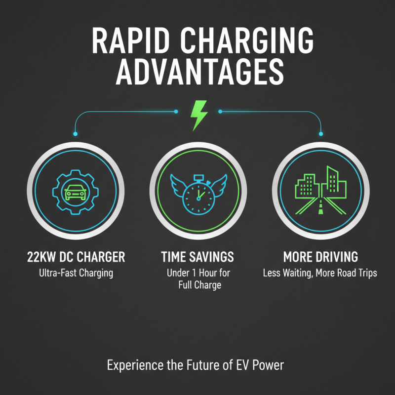 Top 10 Benefits of 22kw DC EV Charger for Global Buyers?