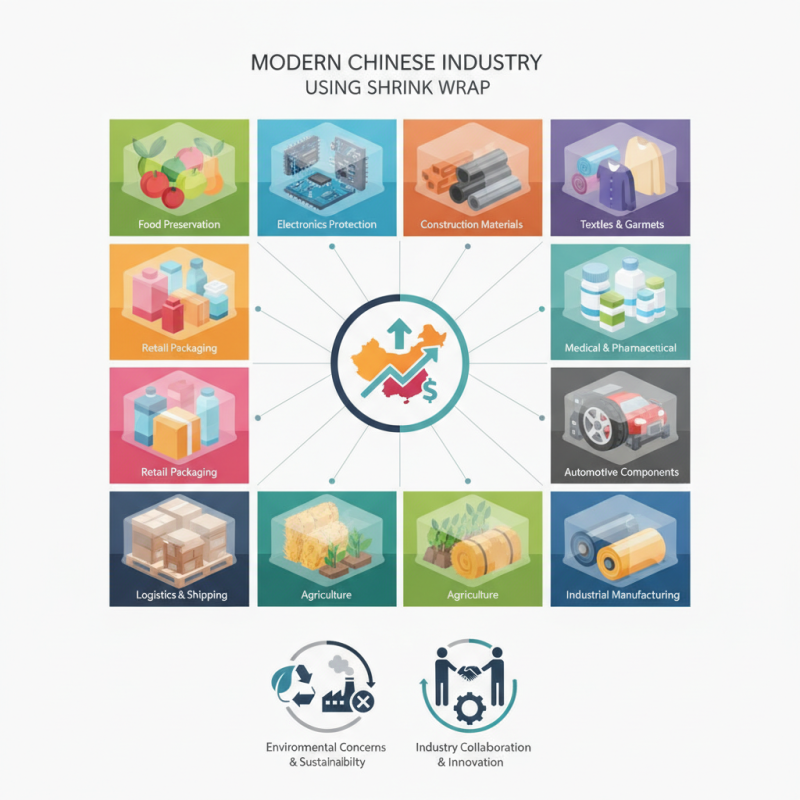 China Top 10 Uses of Shrink Wrap in Modern Industries?