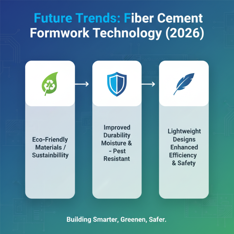 2026 Top Fiber Cement Formwork Board Innovations and Benefits?