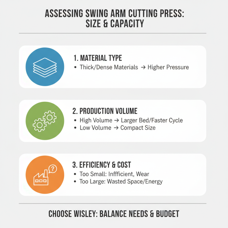 2026 How to Choose the Best Swing Arm Cutting Press?
