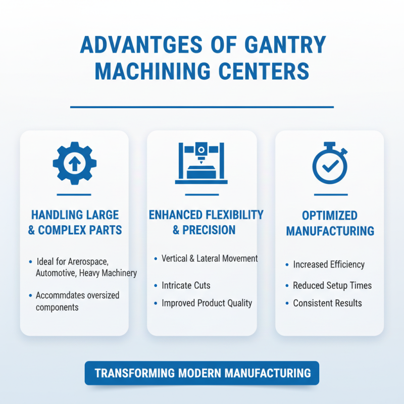 Top Gantry Machining Center Applications and Benefits for Modern Manufacturing?