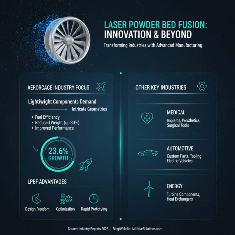 China Best Laser Powder Bed Fusion Solutions for Global Buyers?