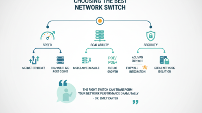 How to Choose the Best Koronix Switch for Your Network Needs?