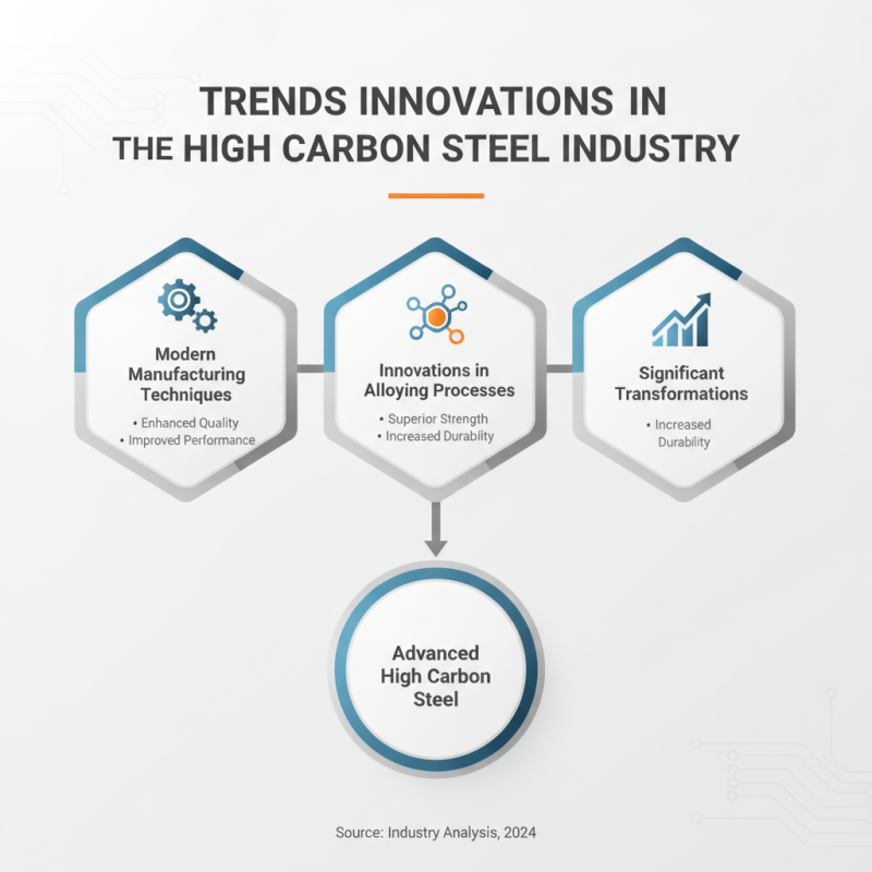 High Carbon Steel Coil Best Suppliers for Global Buyers?