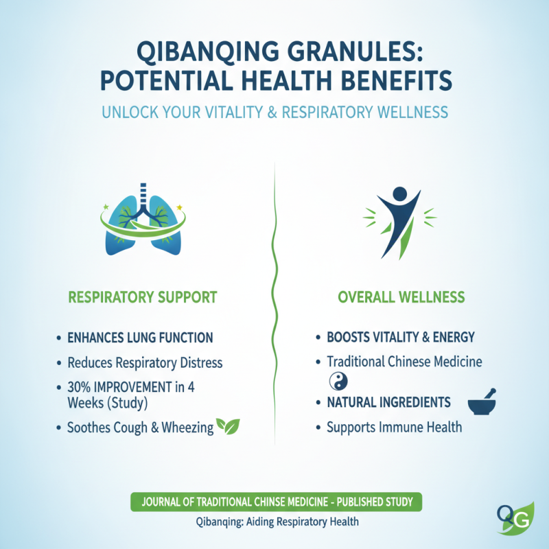 How to Use Qibanqing Granules for Effective Health Benefits?