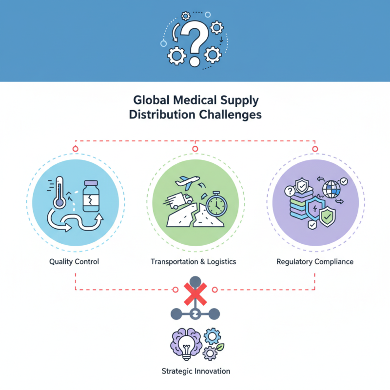 Top Challenges in Global Medical Supply Distribution?