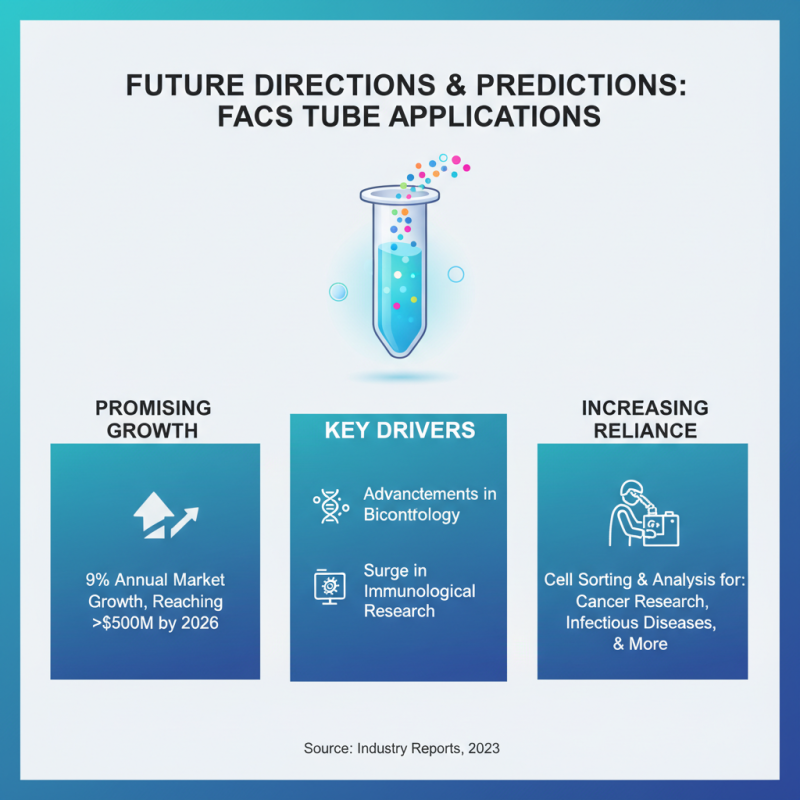 2026 Top Trends in FACS Tubes What You Need to Know