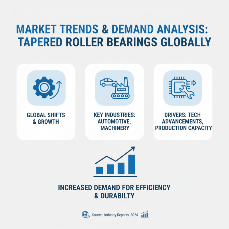 Top China Double Row Tapered Roller Bearings for Global Buyers?