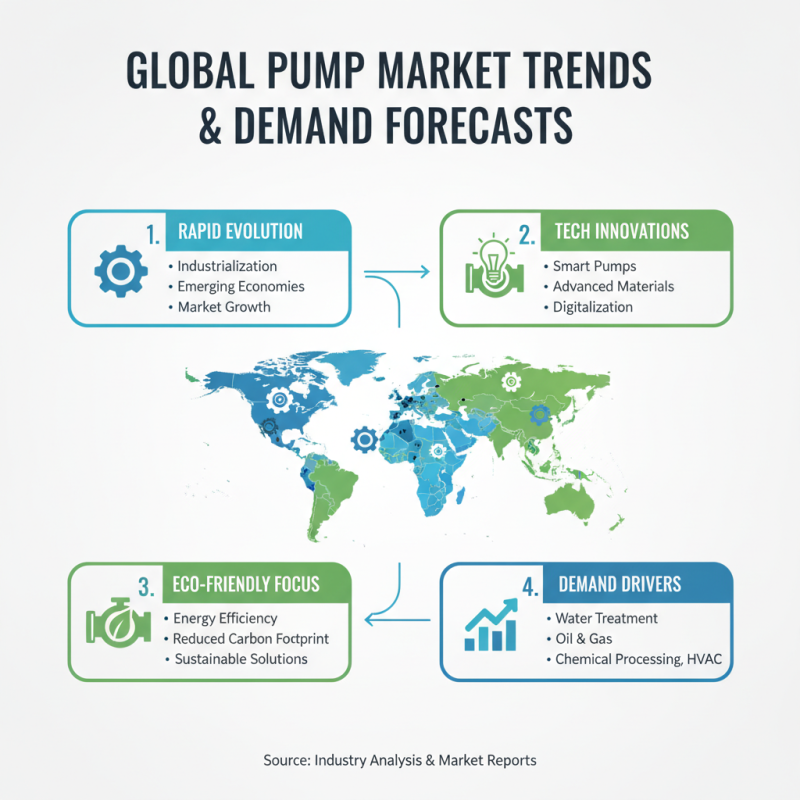 Top 10 Pumping Solutions Tips for Global Buyers?