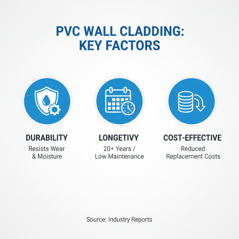 Best PVC Wall Cladding Options for Your Next Project?