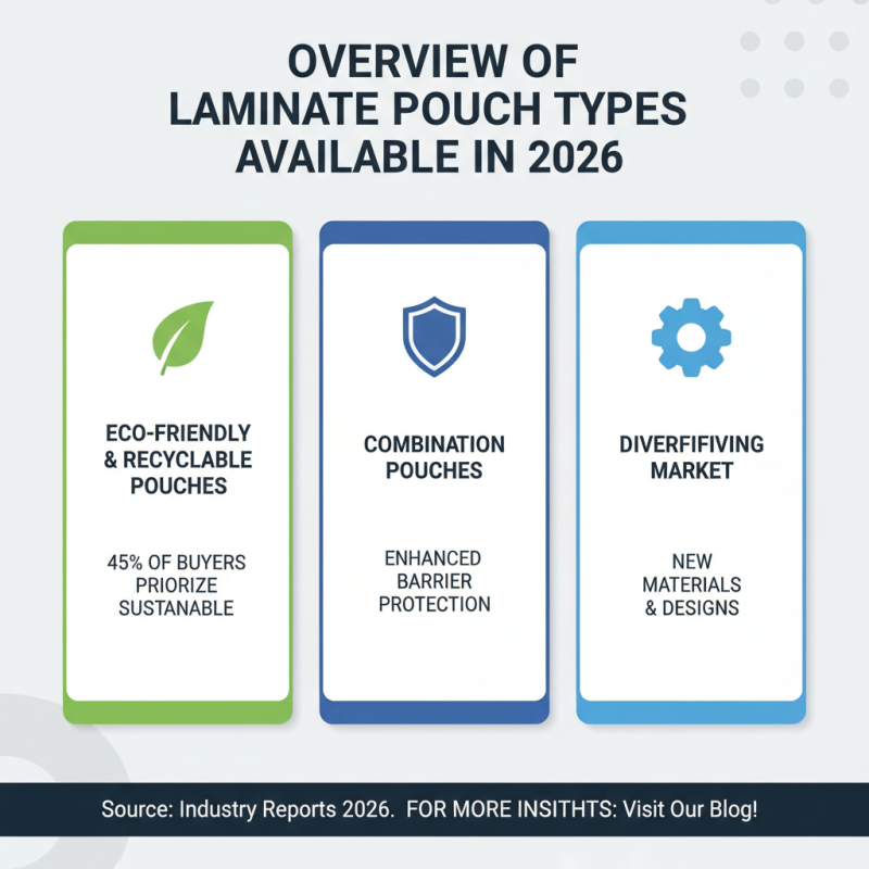 2026 Best Laminate Pouch Options for Global Buyers?