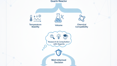 How to Choose the Right Quartz Reactor for Your Needs?