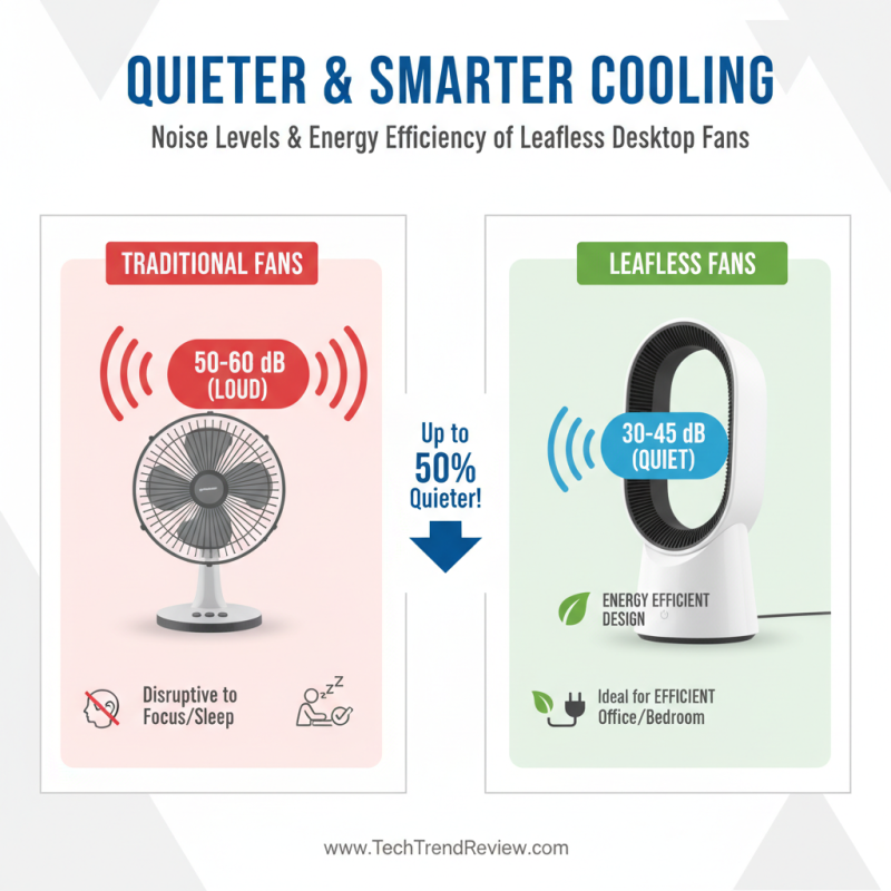 What is a Leafless Desktop Fan and Why You Need One?