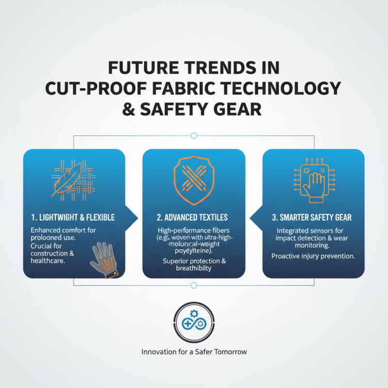 What is Cut Proof Fabric and How is it Used in Safety Gear?