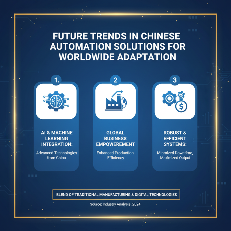China Best Automation Solutions for Global Buyers?