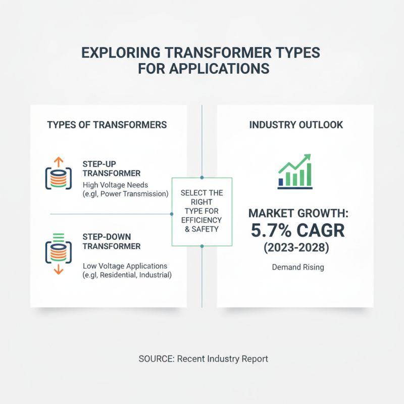 How to Choose the Right Industrial Transformer for Your Needs?