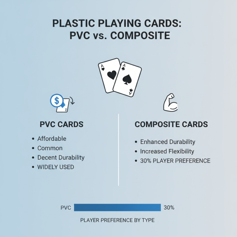How to Choose the Best Plastic Playing Cards for Your Next Game?
