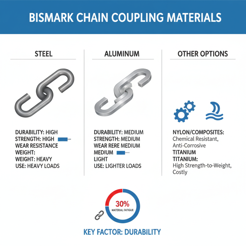 Top Bismark Chain Coupling Machine Specifications for Buyers?