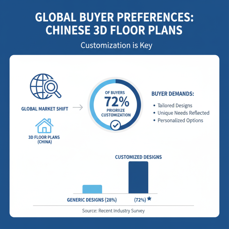 China Top 10 3D Floor Plan Design Trends for Global Buyers?
