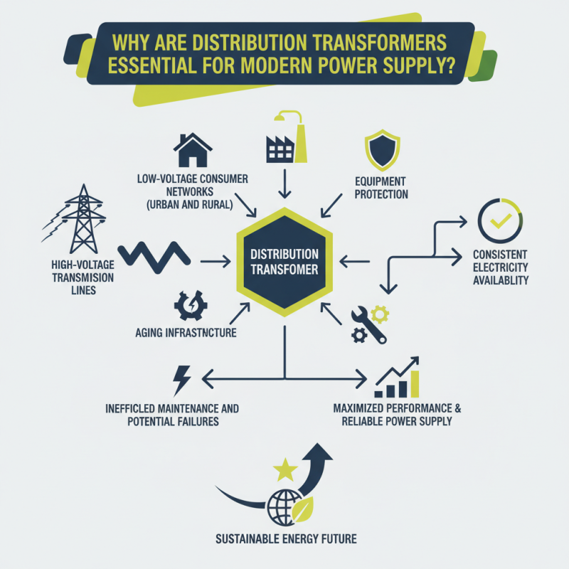 Why Are Distribution Transformers Essential for Modern Power Supply?