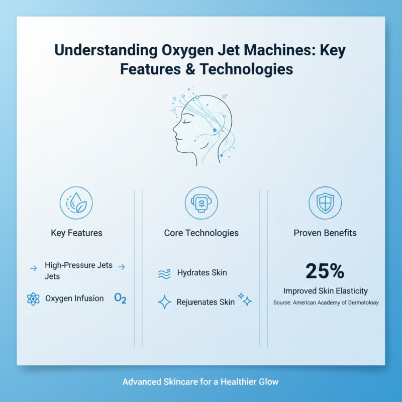 How to Choose the Best Oxygen Jet Machine for Your Needs?