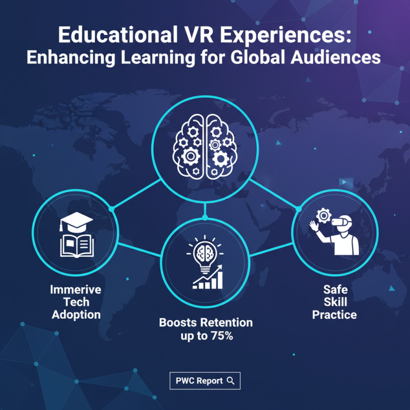 Top 10 VR Experiences to Try in London for Global Buyers?