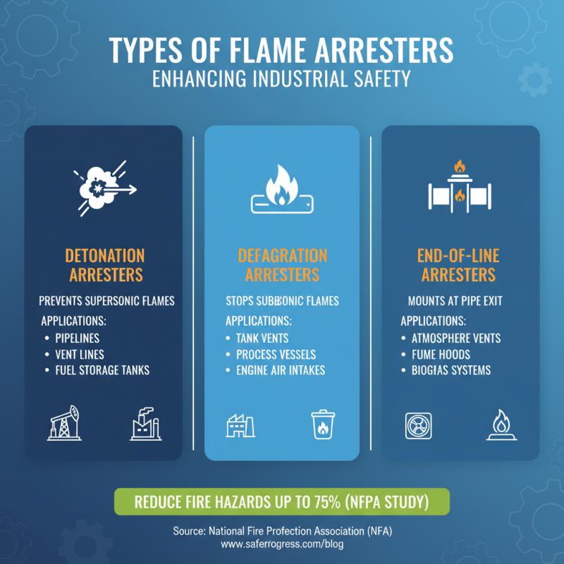 Top 2026 Flame Arresters for Industrial Safety Solutions?
