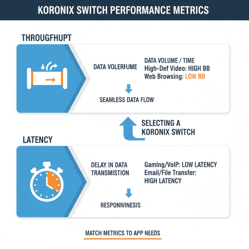 How to Choose the Best Koronix Switch for Your Network Needs?