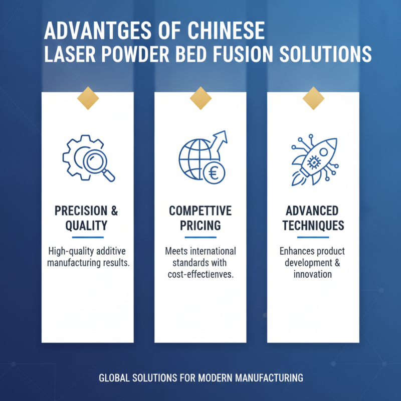China Best Laser Powder Bed Fusion Solutions for Global Buyers?