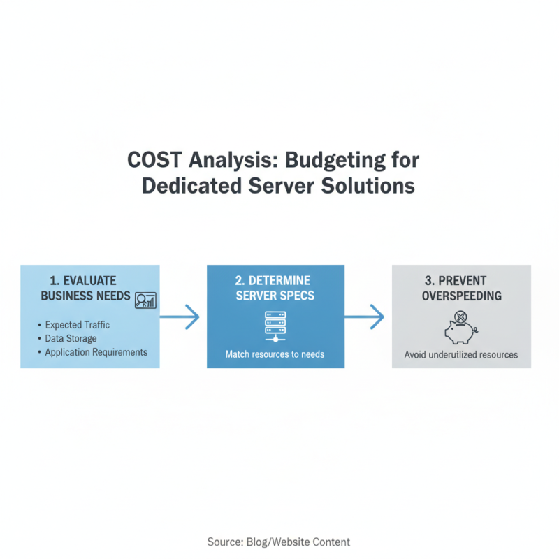 How to Choose the Best Dedicated Servers for Your Business?