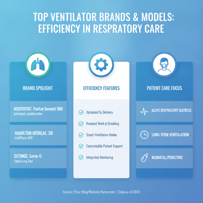 Best Ventilator Machines for Efficient Respiratory Care?