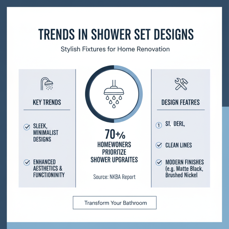 Top Shower Set Faucets for Your Bathroom Renovation Ideas?