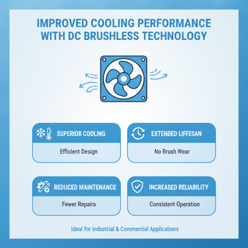 Top 10 Benefits of Using Dc Brushless Cooling Fans in Modern Applications?