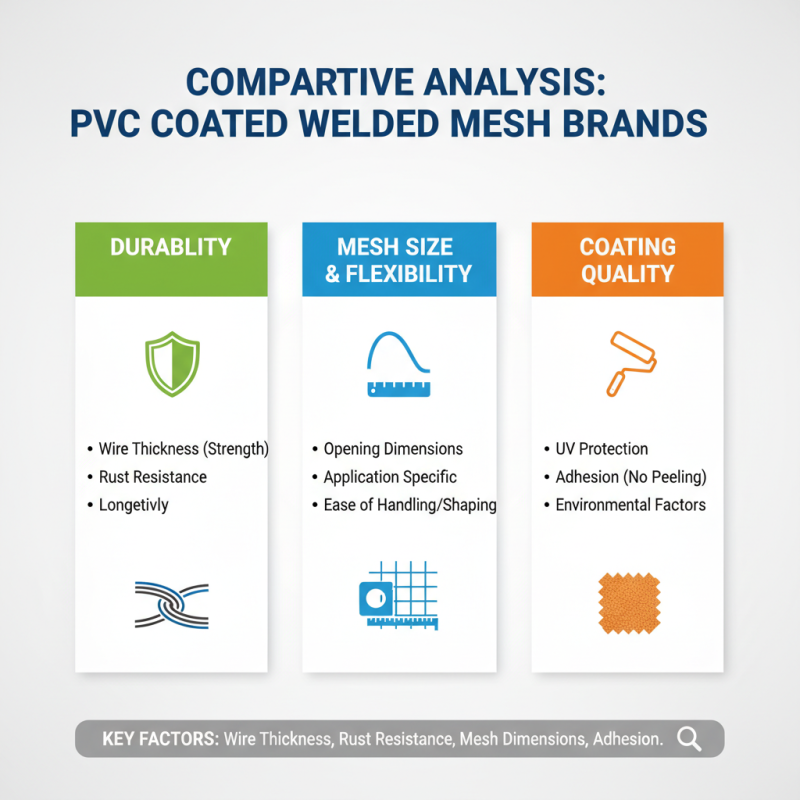10 Best PVC Coated Welded Mesh Choices for Global Buyers