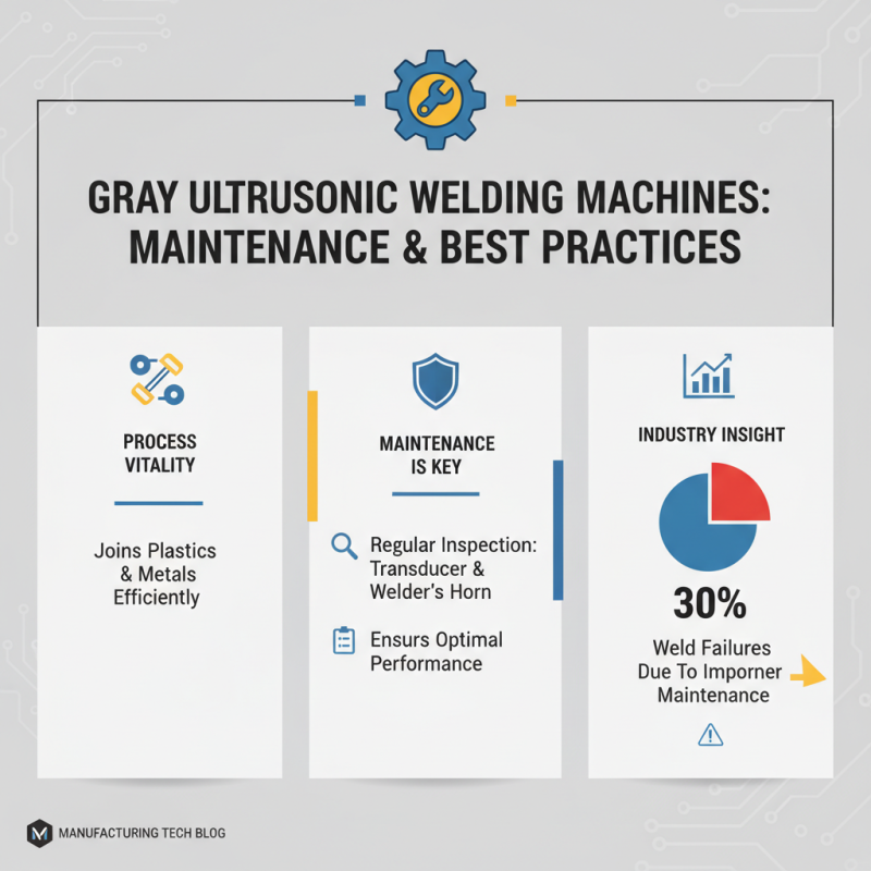 Best Gray Ultrasonic Welder for Efficient Manufacturing Solutions?