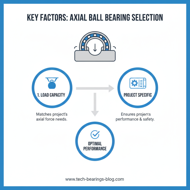 2026 How to Choose the Right Axial Ball Bearing for Your Project?