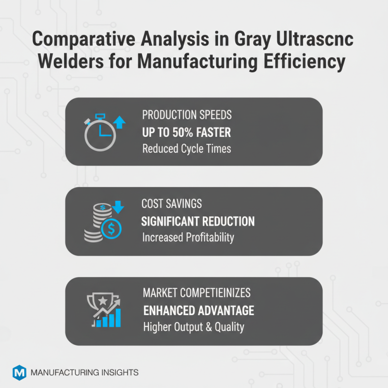 Best Gray Ultrasonic Welder for Efficient Manufacturing Solutions?