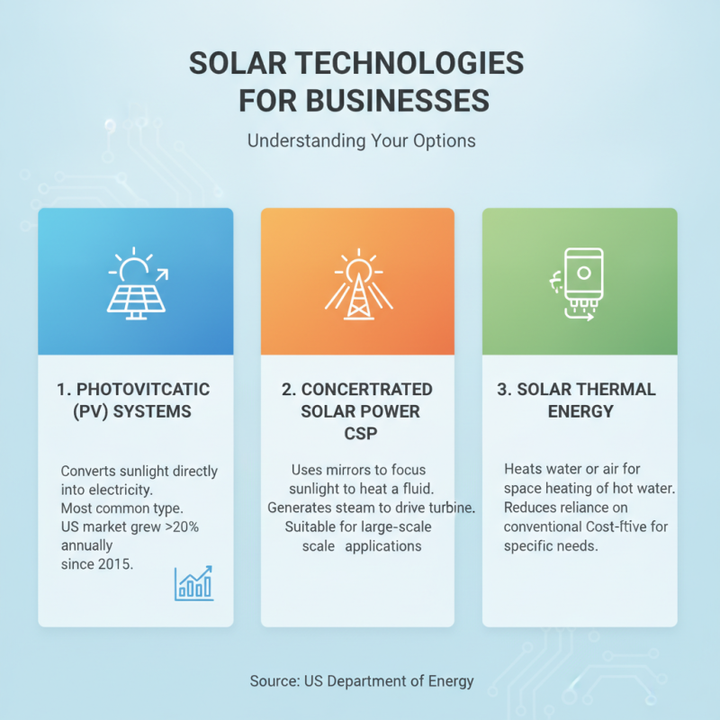How to Choose the Best Solar Technology for Your Business?