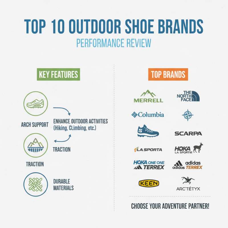 Top 10 Outdoor Shoes for Ultimate Comfort and Performance?