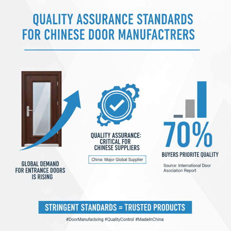 China Top Front Entrance Doors for Global Buyers Are You Ready?