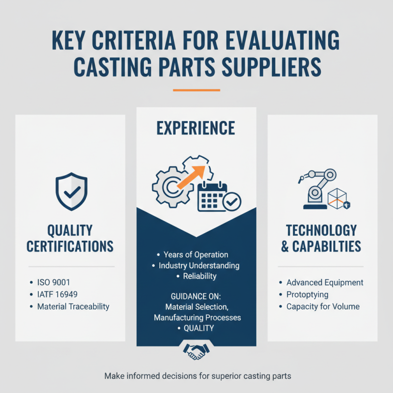 China Top 10 Casting Parts Suppliers for Global Buyers?