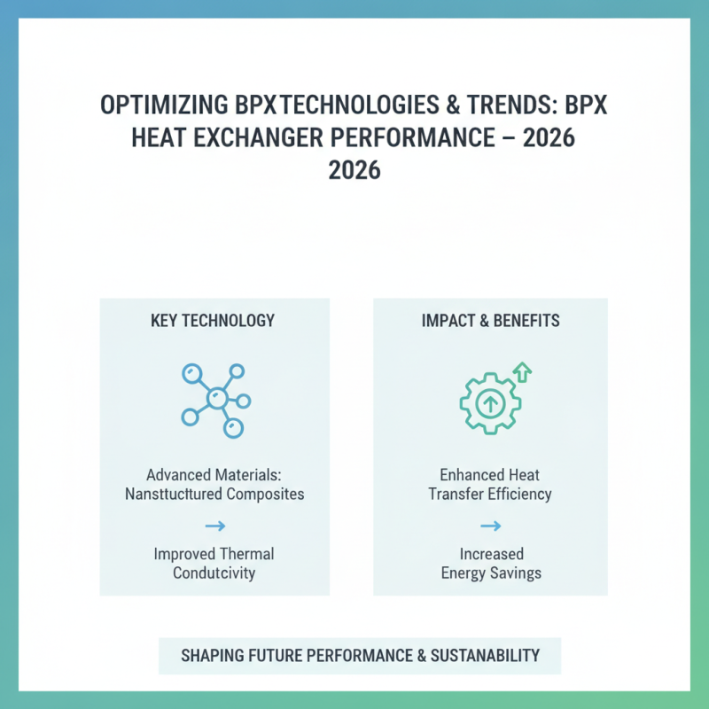 How to Optimize Bpx Heat Exchanger Performance in 2026?