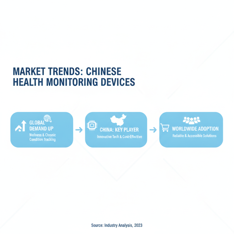 Top Health Monitoring Devices from China for Global Buyers?
