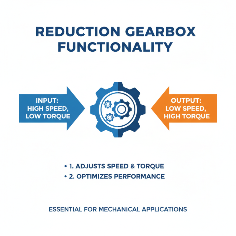 10 Essential Tips for Choosing the Right Reduction Gearbox?