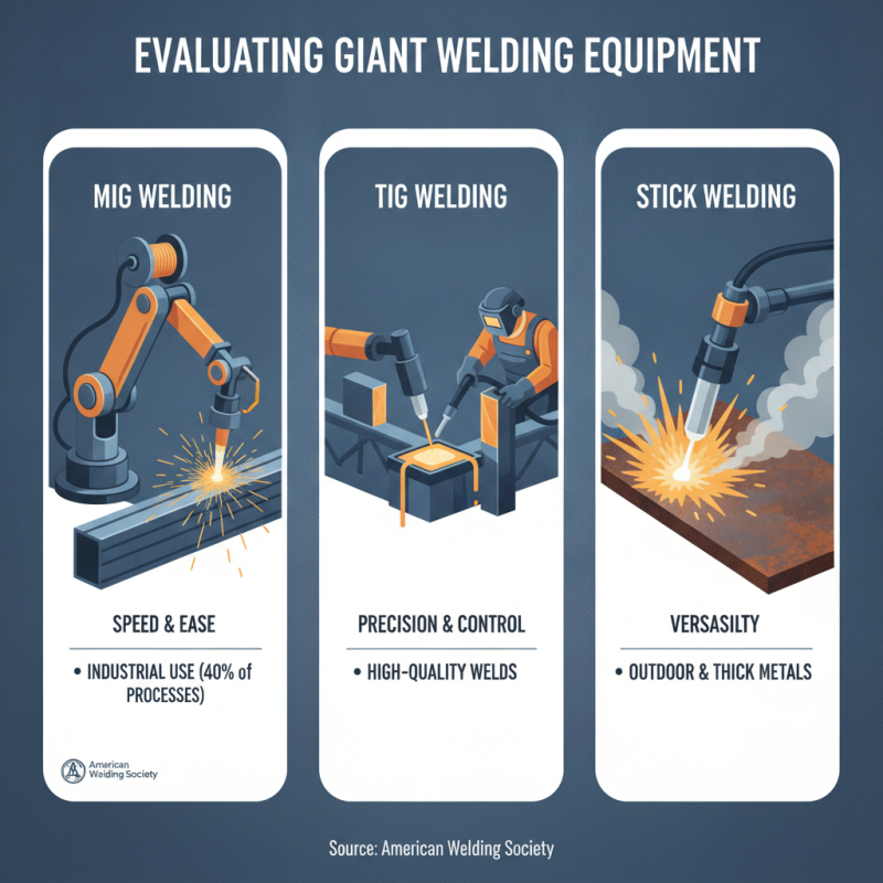 How to Choose the Right Giant Welding Equipment for Your Projects?